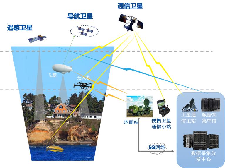 原理图工作原理草图_原理图工作原理_gps工作原理图