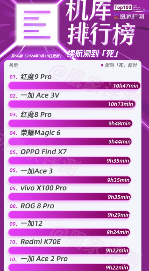 360省电王ipad版_ipados省电模式_老版360省电王