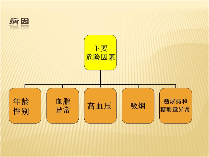 冠心病护理整体护理病历范文_冠心病病例护理_冠心病护理病例书写