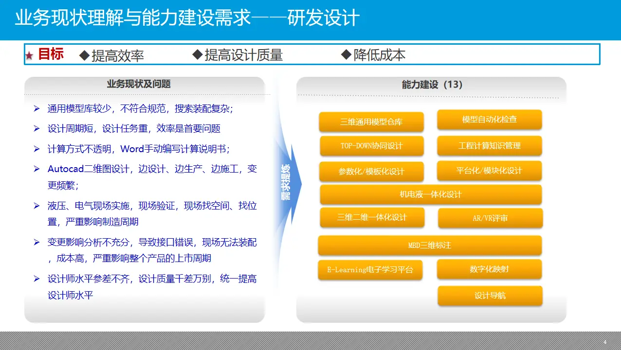 reportframework-项目经理揭秘：报告框架的神奇力量