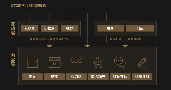 品易购分销_分销是正品吗_易分销怎么样