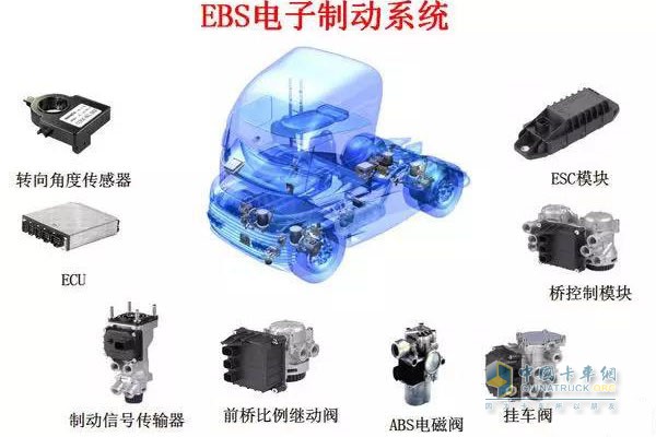 刹车系统和制动系统_轿车刹车制动系统_制动系统是刹车吗