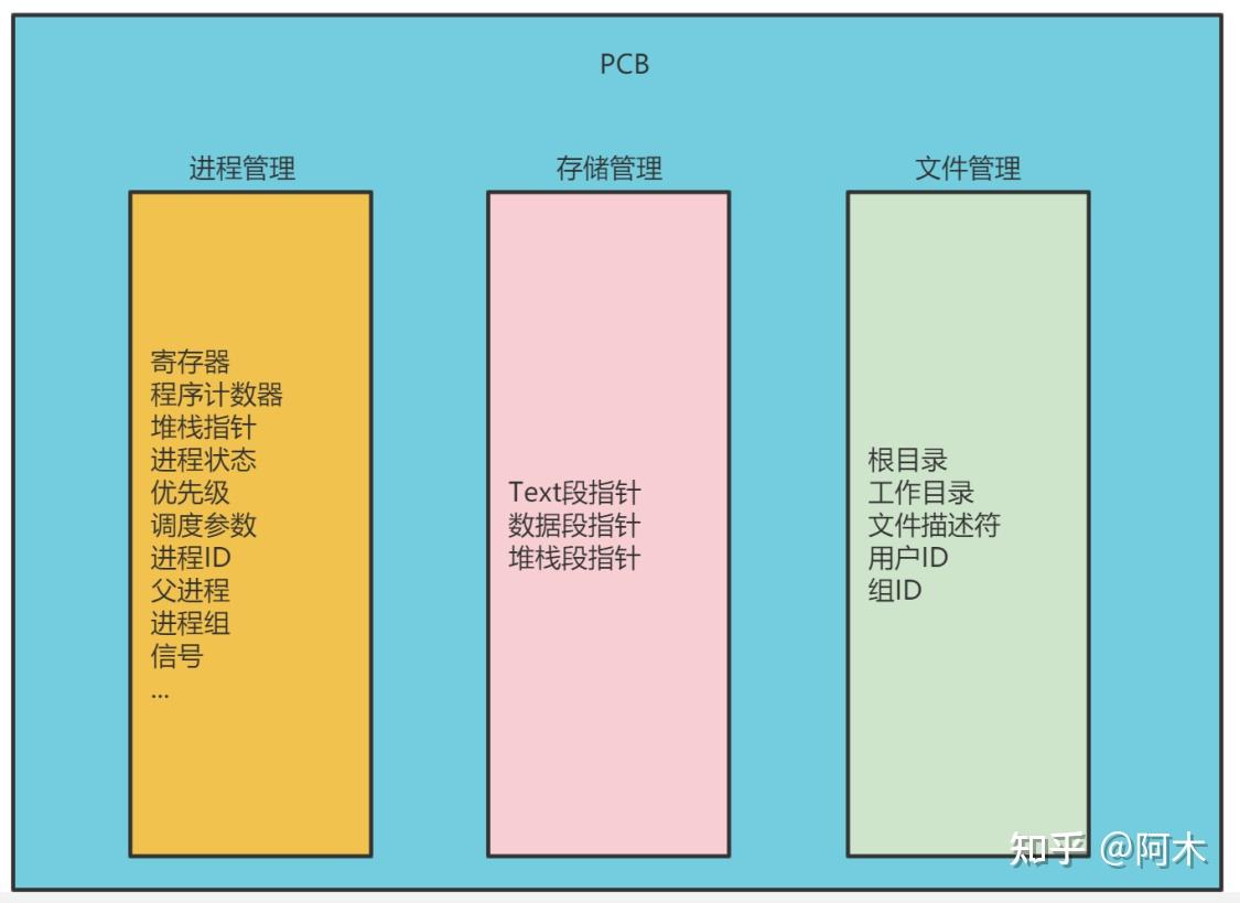 进程是指令的集合_services.exe是什么进程_进程是静态的还是动态的