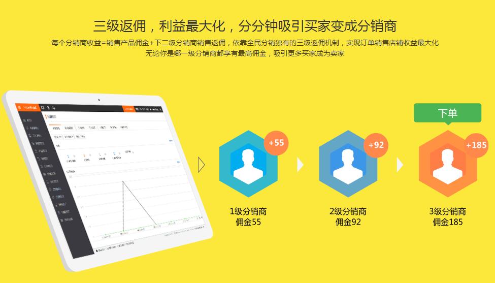 易分销怎么样_易分销官网_分销王 易分销