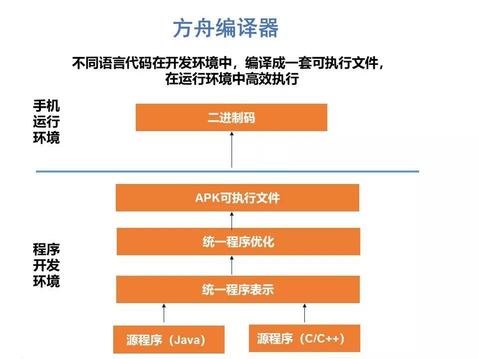 ubuntu下载源码_ubuntu设置下载源_ubuntu下载源改为清华