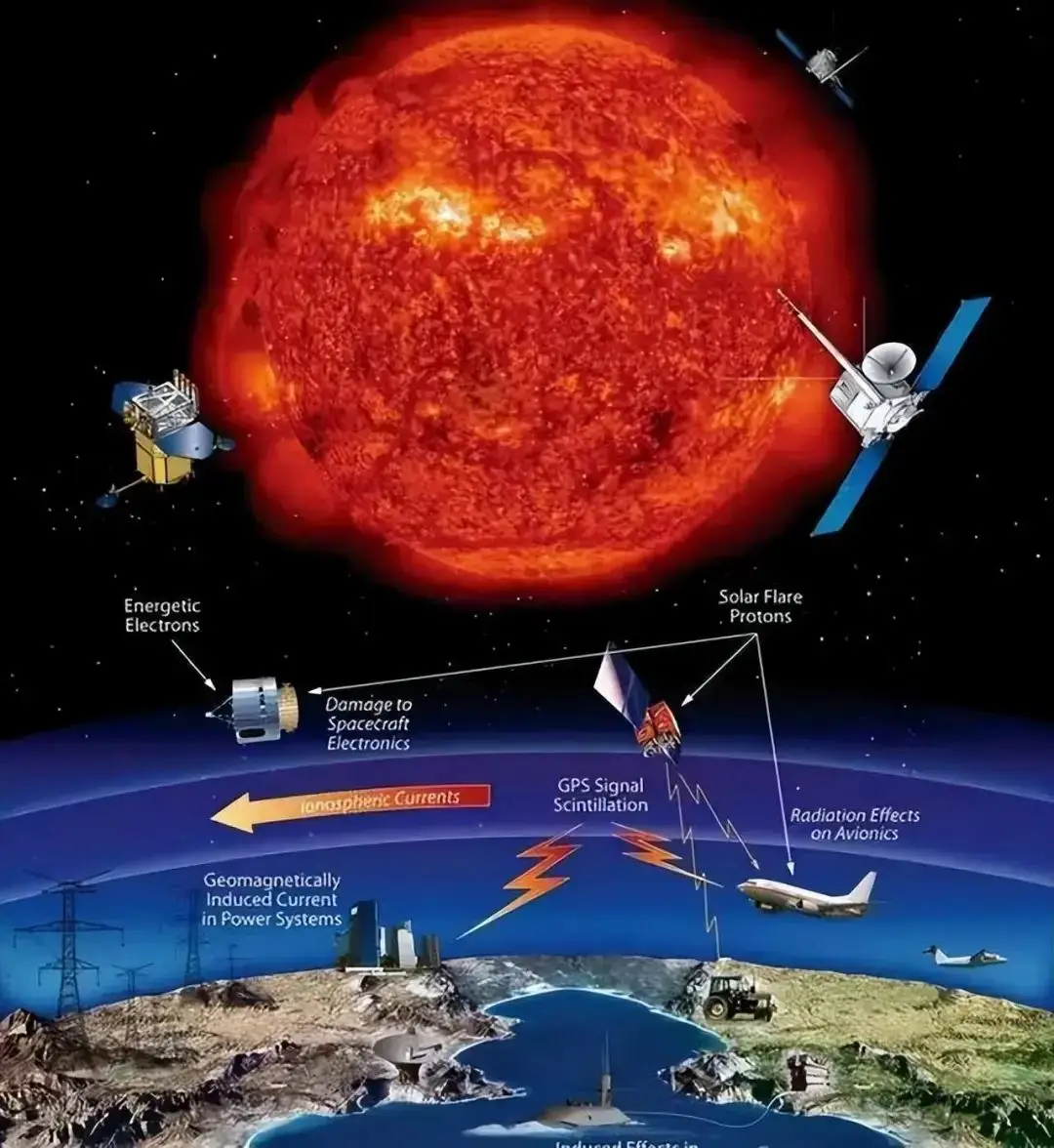 gps 精度 地形影响_影响gps测量精度的因素_影响gps精度因素