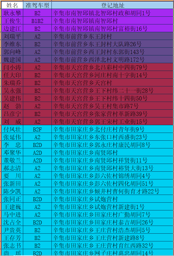 身份证号码名字地址_身份证号码名字地址_身份证号码名字地址