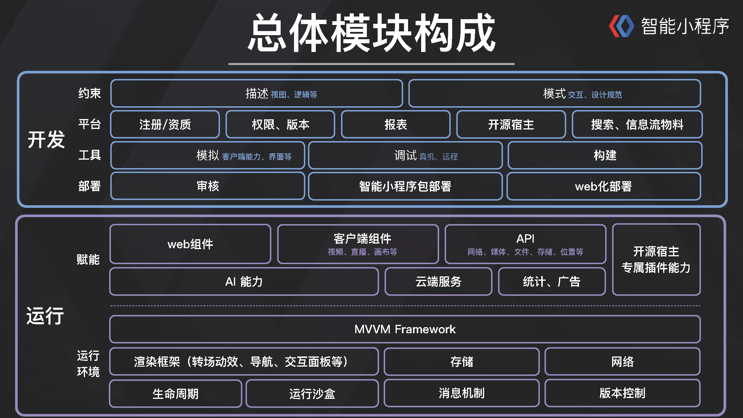 linux基础知识好学吗_linux零基础培训_linux入门基础教程哪个好