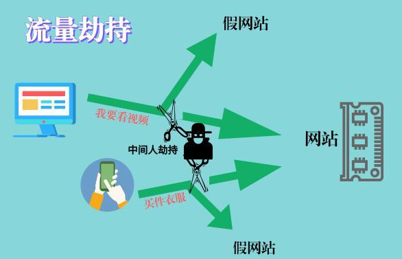 浪花dns域名劫持_浪花dns域名劫持_浪花dns域名劫持