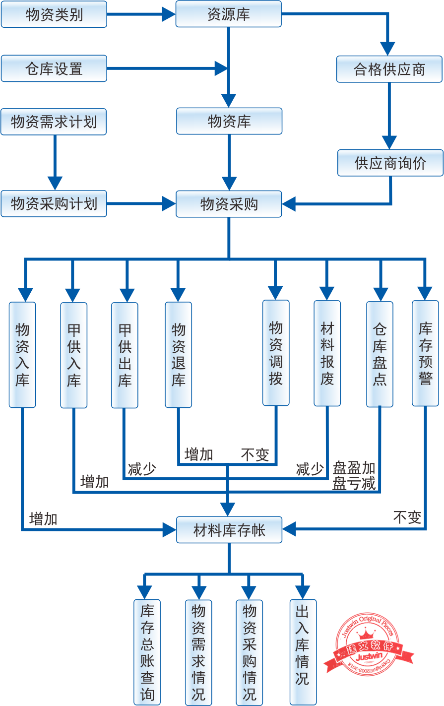 出入库管理系统_仓库pda扫描出入库管理系统_出入库管理系统软件免费