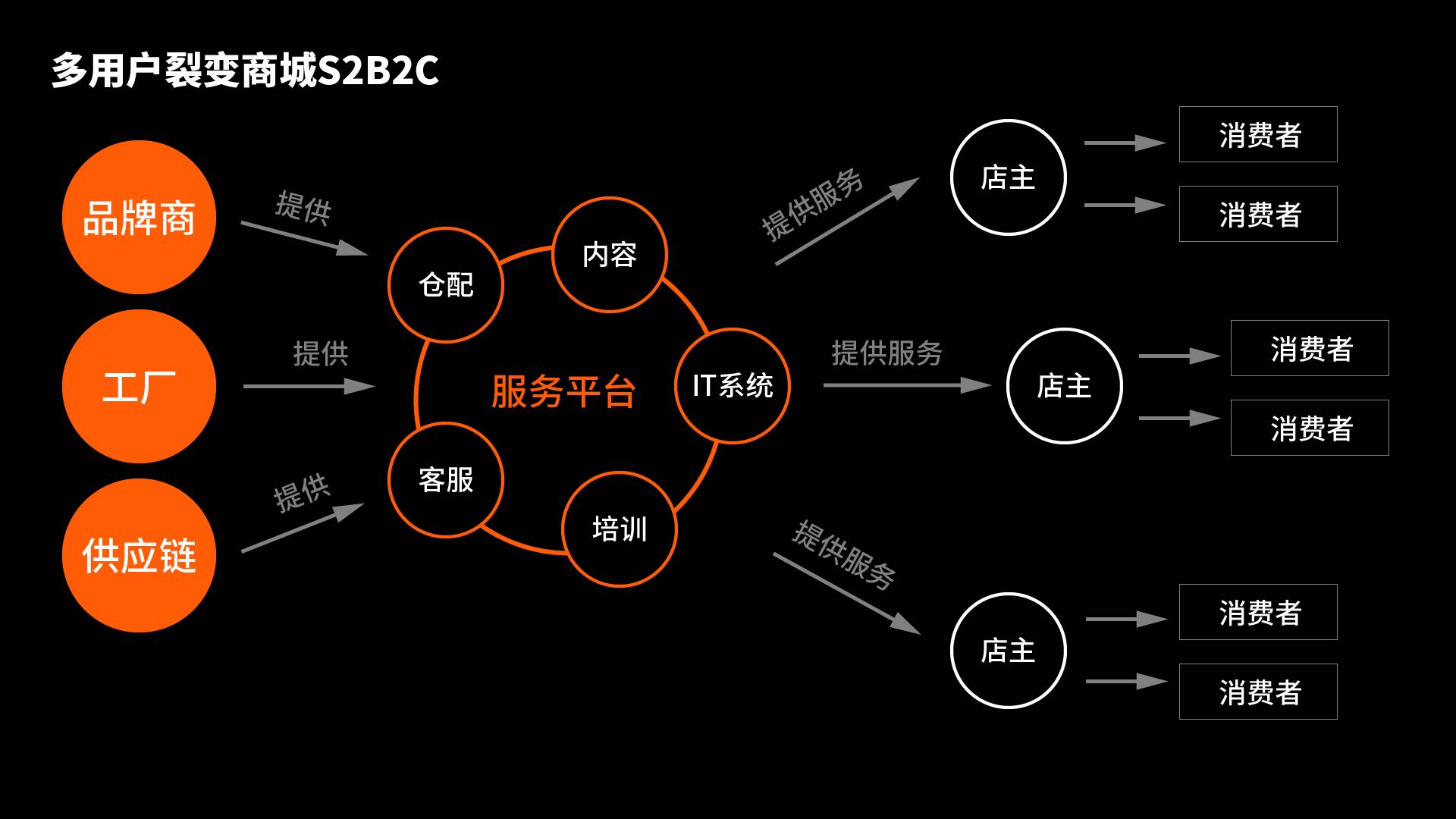 用户商店_多用户商城系统 iwebshop_商城登录界面