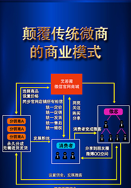 分销模块什么意思_分销模式app_易分销 模板