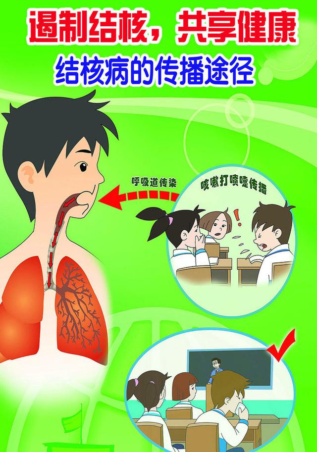 肺空洞有良性的吗_肺上有空洞_肺空洞有曲菌球严重吗