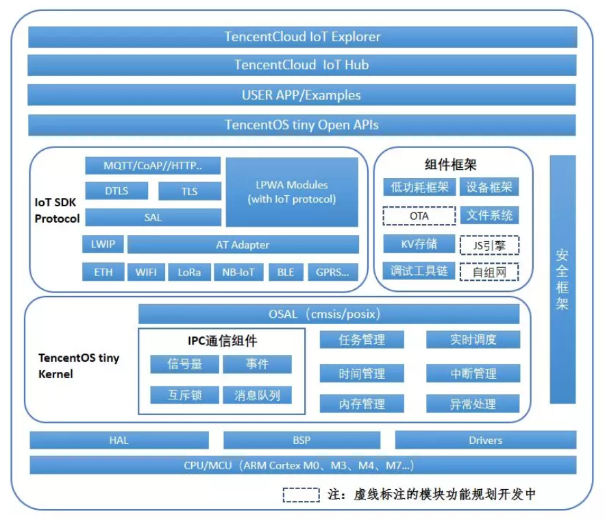 tdc3000dcs操作系统模块_操作系统功能模块_操作模块是什么