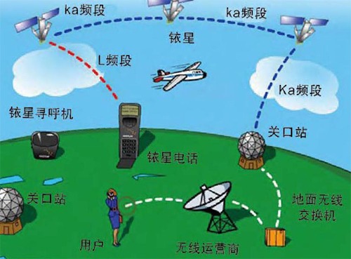 全球定位系统定位原理_全球定位系统的定位原理_定位原理全球系统分析