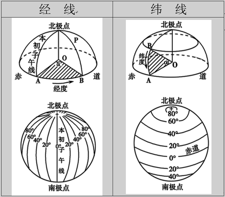 绘制地图用什么软件_绘制地图三要素_mapinfo 绘制地图