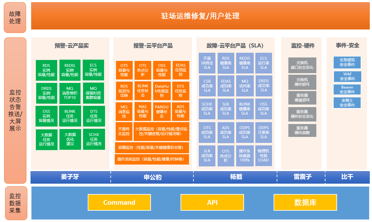 gps模块开发-探索未来发展：GPS模块精准度与稳定性的关键优化及功耗尺寸的挑战