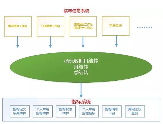 闻喜医保中心管理系统_闻喜医保中心管理系统_闻喜医保中心管理系统