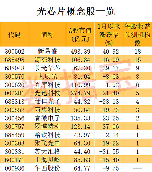 海思电视芯片mstar比较_电视海思芯片怎么样_海思电视芯片占有率