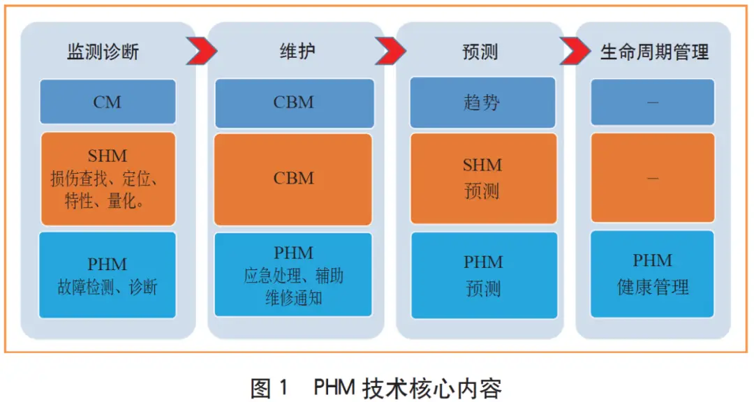 系统出现自动修复_系统自动修复 sreng2_自动修复进不去系统