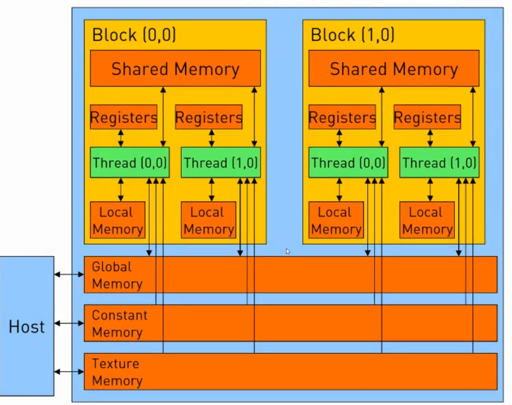 i686 amd64_i686 amd64_i686 amd64