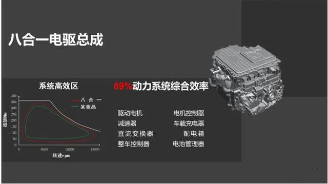 新能源电控系统包括-新能源汽车电控系统：BMS和EMS的功能及作用详解