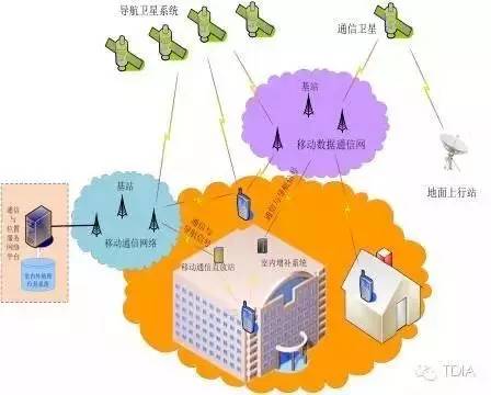 gps信号接收器_接收器信号灯不亮怎么回事_接收器信号质量为0是什么原因