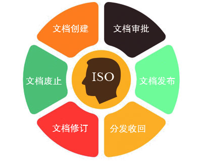 操作权限管理_目标文件夹访问被拒绝 您需要权限来执行此操作_操作权限设置