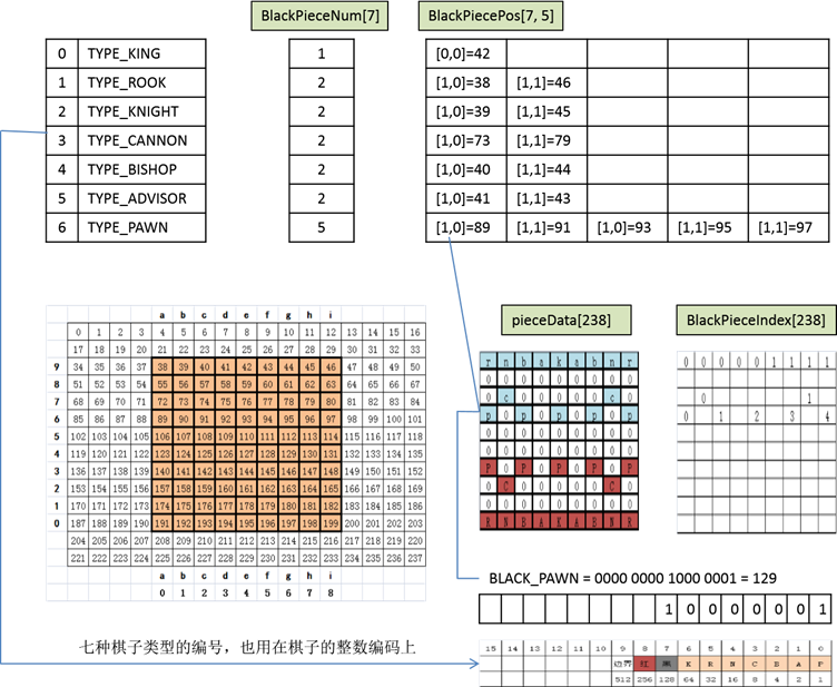 linux 象棋软件_象棋软件最强手机版免费下载_象棋软件里nps是什么意思