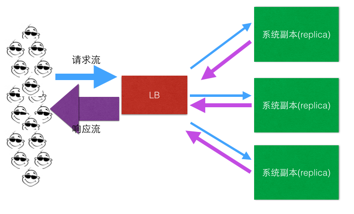 oraclerac日志_oraclerac是什么_rac oracle