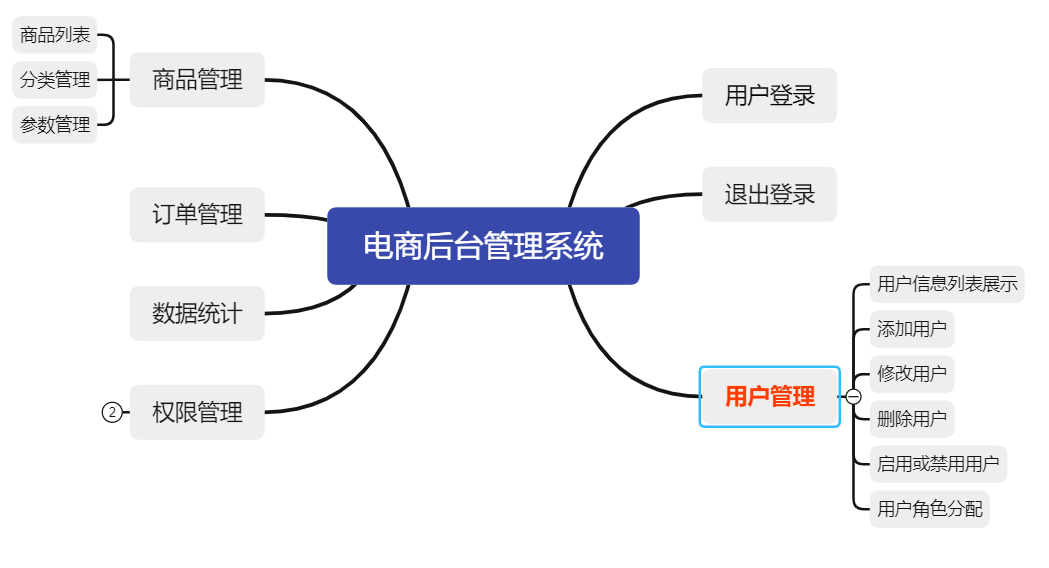 系统用户操作手册模板_lxshop多用户商城系统_商城用户的作用