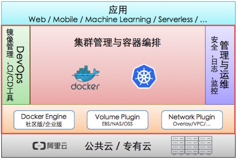 weblogic日志存放路径_weblogic_weblogic安装部署详解