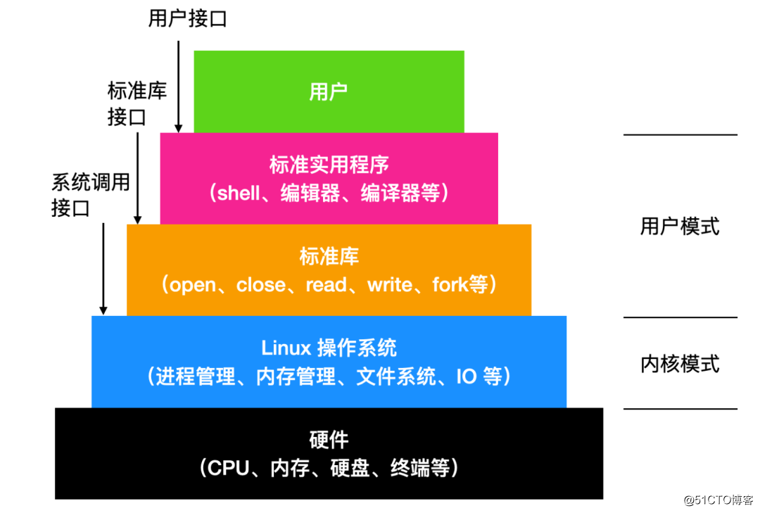 linux网络性能分析_linux 高性能网络库_linux网络库