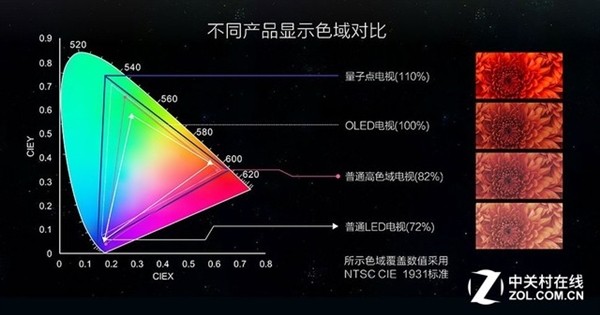 电视机led和液晶的区别_电视机led屏和液晶屏的区别_液晶电视和led有什么区别