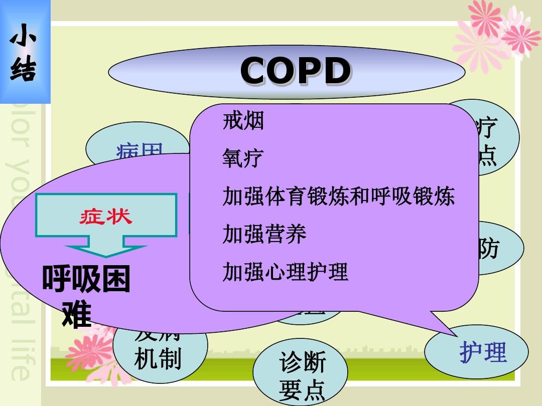 老年人的肺气肿_老年人肺气肿的症状_老人肺气肿有什么症状