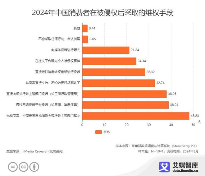 数据恢复公司价格_专门恢复数据的公司_数据恢复报价