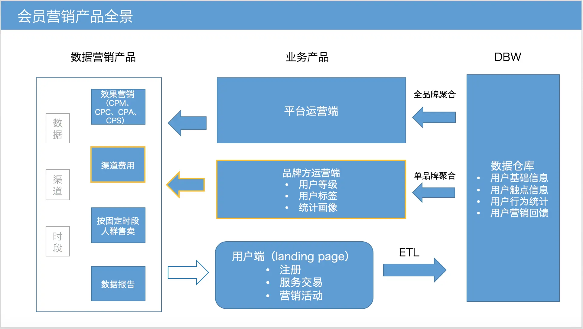 什么是c端客户_apkmirror客户端_什么是b端客户