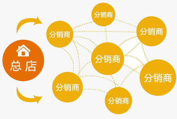 分销平台易迅电话_易迅客户服务有限公司_分销平台 易迅