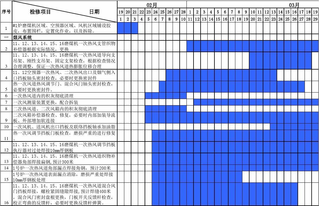 最新监理月报表格_表格监理最新月报怎么写_表格监理最新月报怎么做