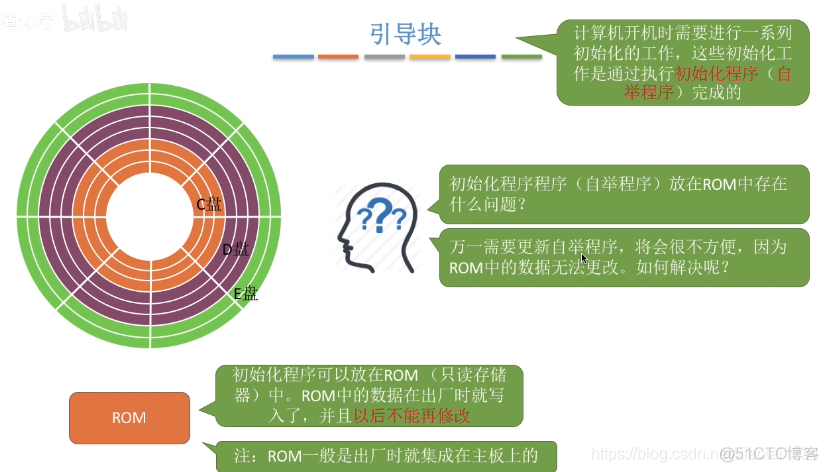 win10 d盘分区_winphp套件_分区d盘不见了