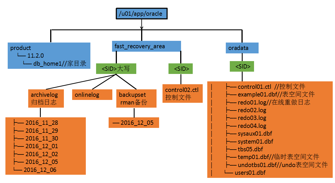 linux 根文件系统-Linux根文件系统选择与管理：影响系统稳定性和性能的关键因素