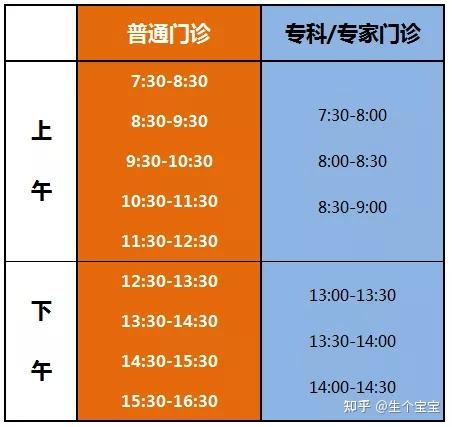 朝阳挂号网上预约_朝阳医院如何网上挂号_朝阳医院网上挂号app