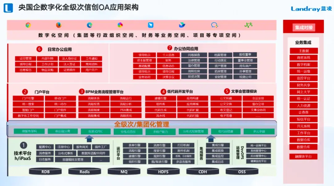 协同动力学_华天动力协同oa_协同动力机制