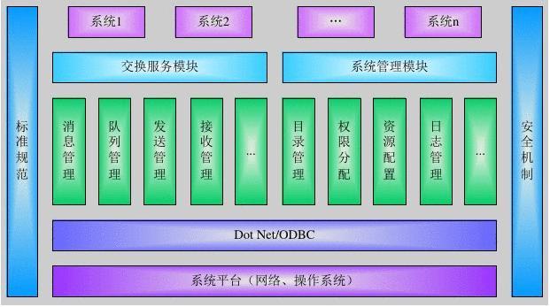 办公软件源码_自动化办公源代码_oa办公系统java源代码