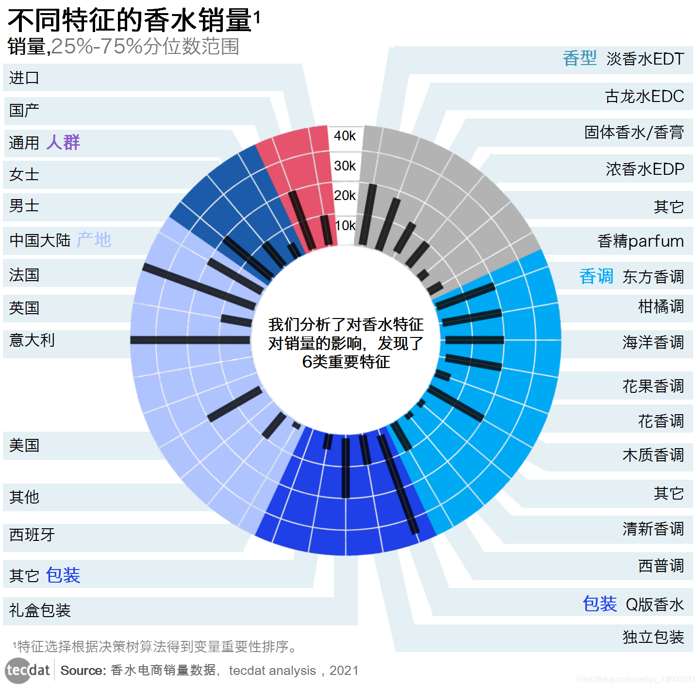 定义域怎么求_定义是什么意思_ios 自定义tabbar