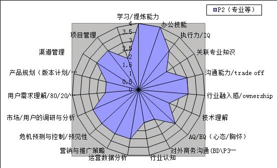 定义域怎么求_ios 自定义tabbar_定义是什么意思