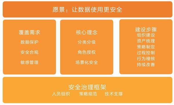 批量验证_批量验证码注册APP_批量验证身份证号码正确性
