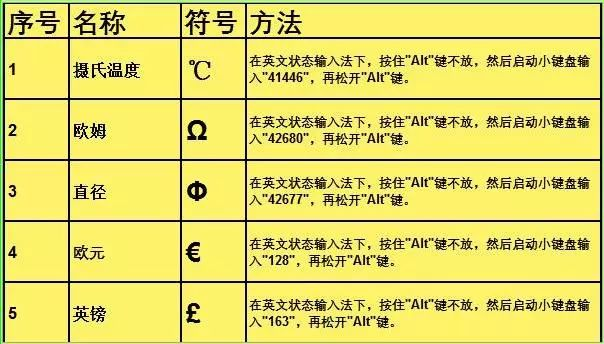 办公快捷键大全_快捷键办公软件_办公用快捷键大全