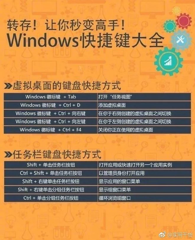 快捷键办公软件_办公快捷键大全_办公用快捷键大全