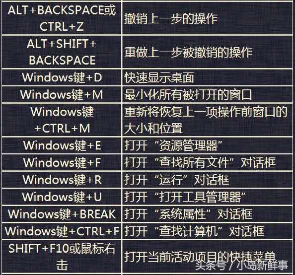 windows窗口还原快捷键_窗口还原快捷键_还原窗口快捷键ctrl加什么